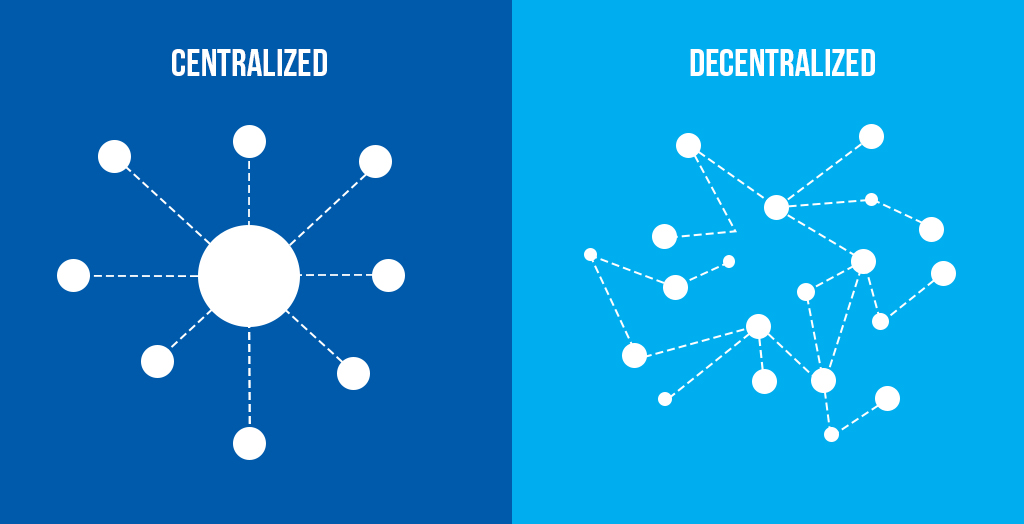 The Fediverse: Centralized vs. Decentralized social media platforms